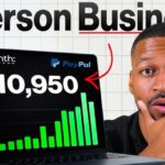 The 5 Best Proven AI Business Ideas That Can Make You $10K Monthly in 2026